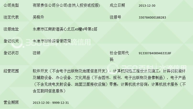 金華中天易稅信息技術永康分公司 深耕計算機軟硬件開發，賦能區域數字化轉型